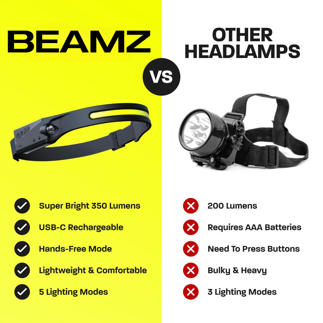 Beamz Pro Headlamp™