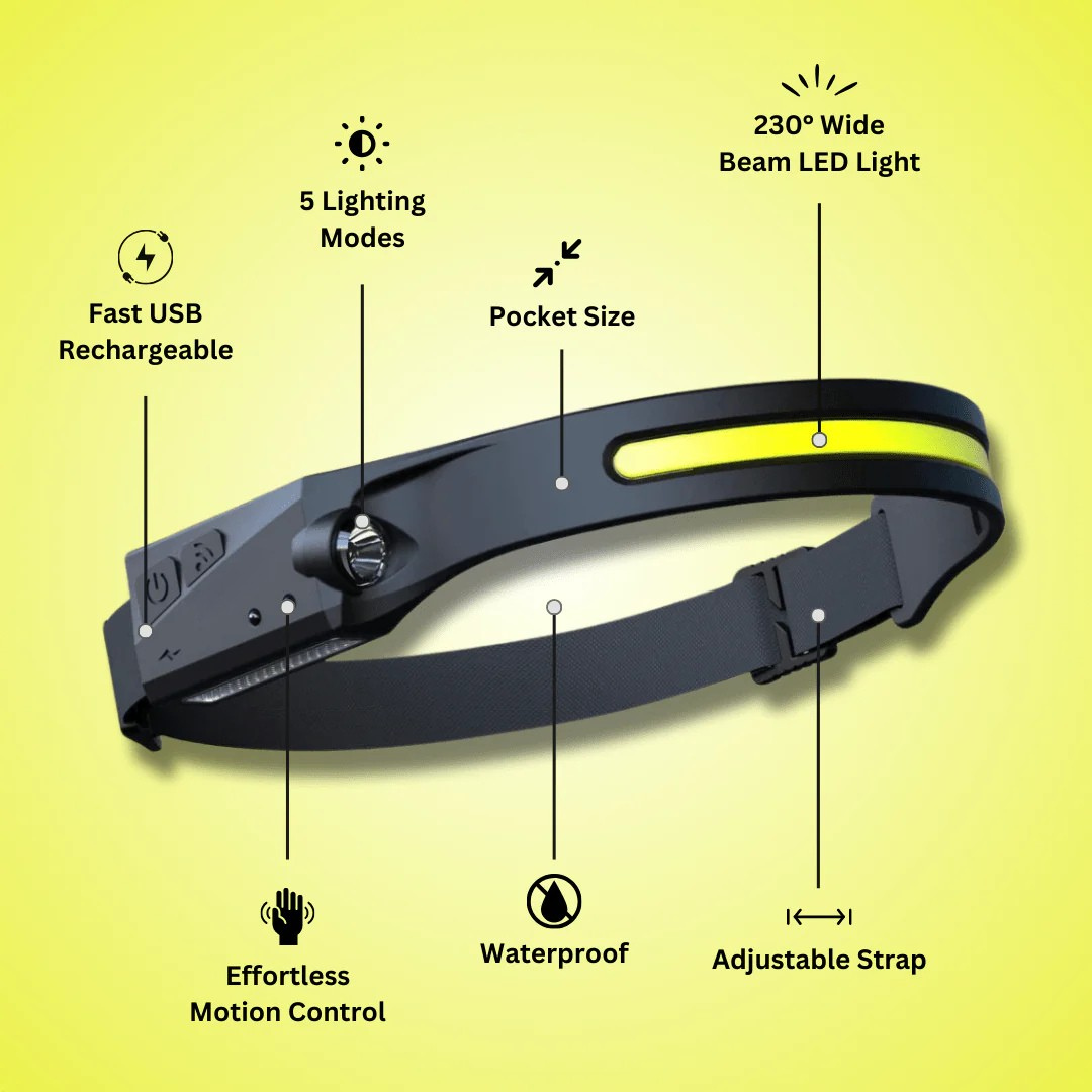 Beamz Pro Headlamp™